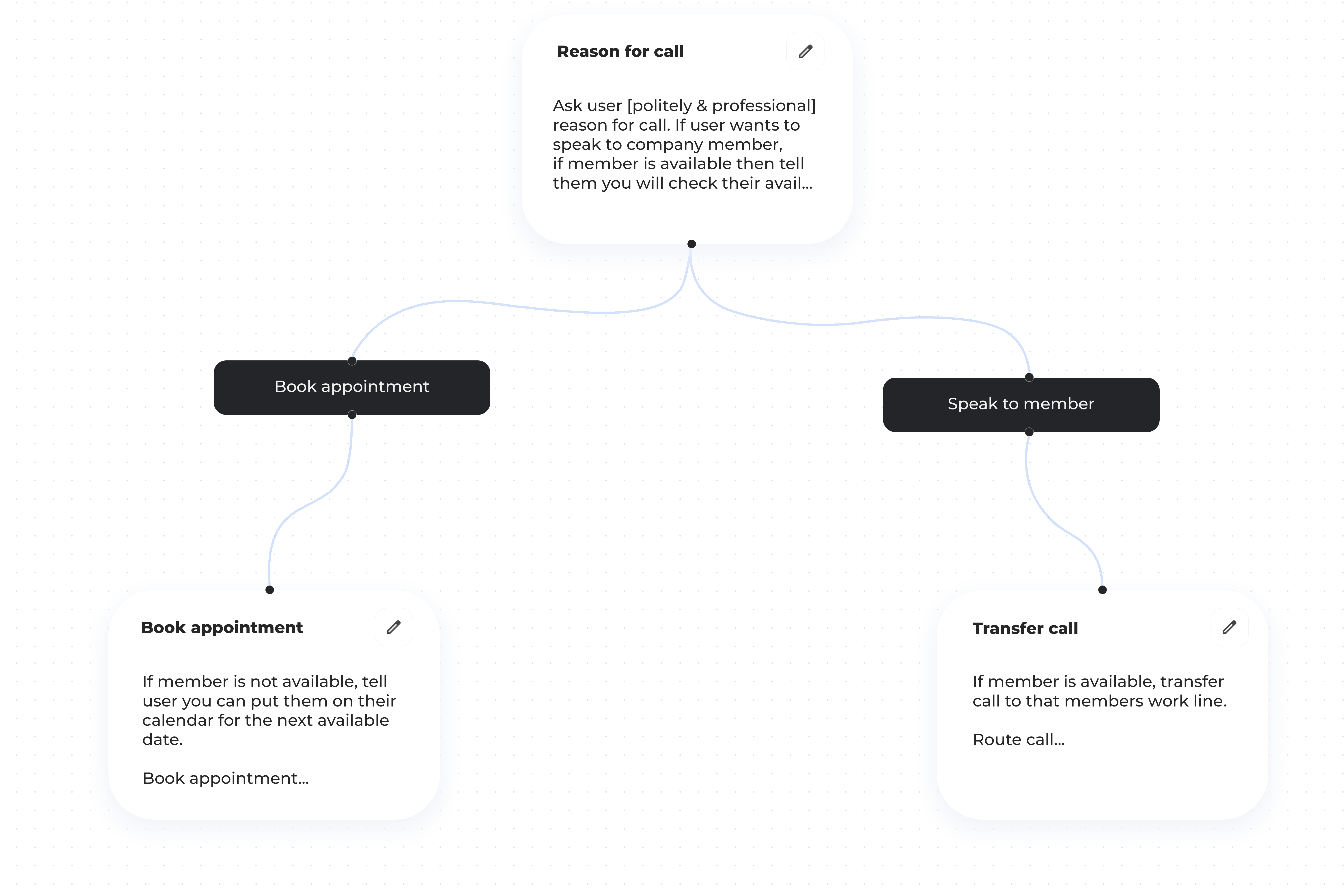 Halsell conversational pathways